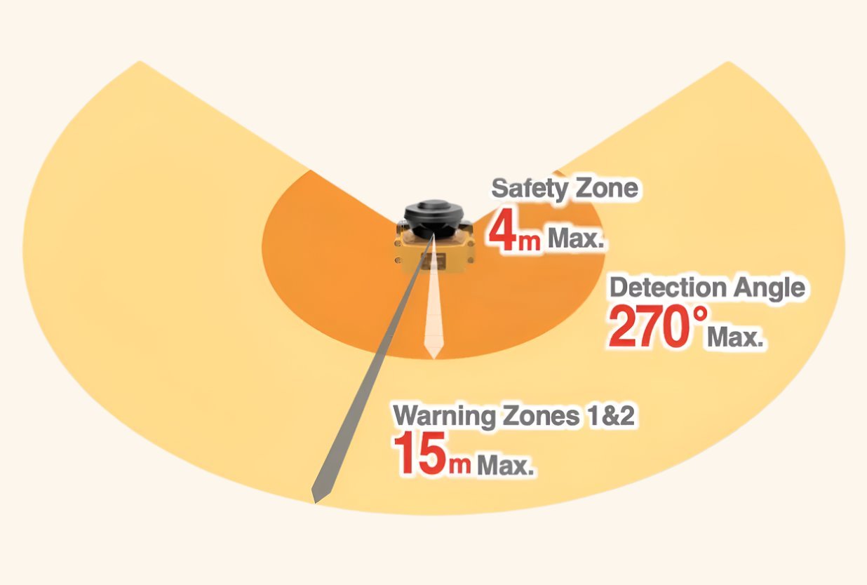 OS32C - BP - DM - 4M Escáner de Seguridad - OMRON