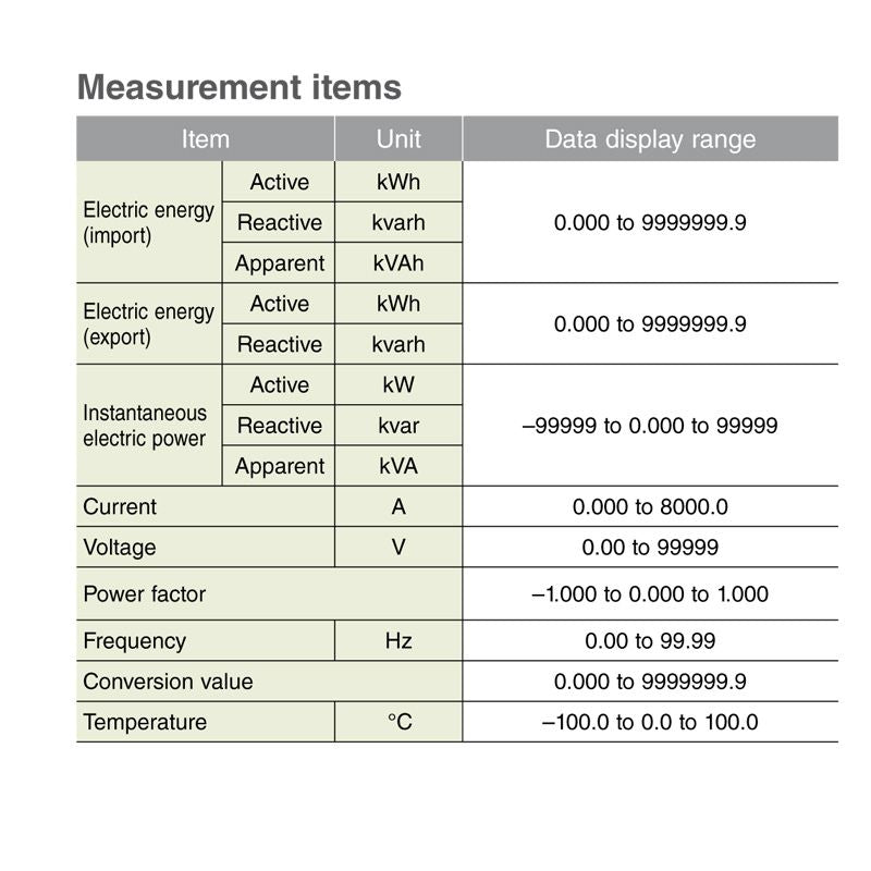 Monitor de potencia WEIDMULLER 1423550000 – tabla de variables y rangos de medición