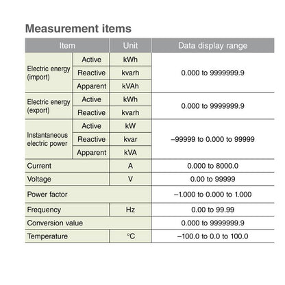 Monitor de potencia WEIDMULLER 1423550000 – tabla de variables y rangos de medición