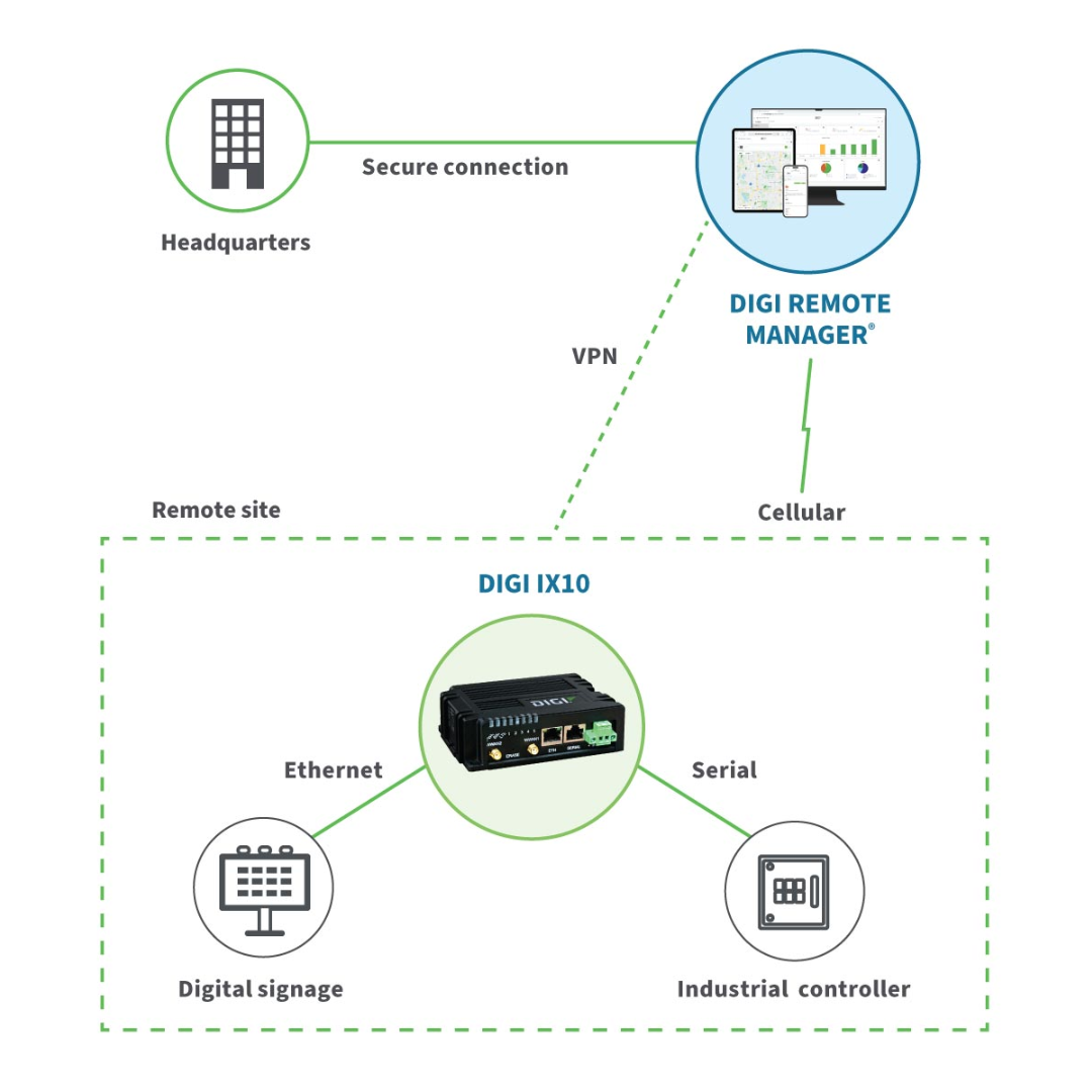 IX1000G4 - RouterLTE