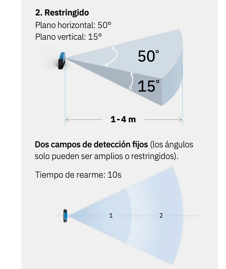S101A - Radar de Seguridad