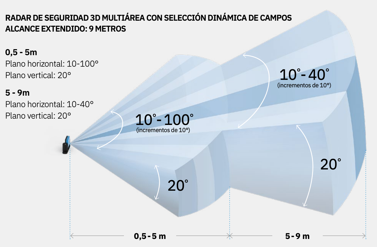 S201A-MLR - Radar de Seguridad Avanzado