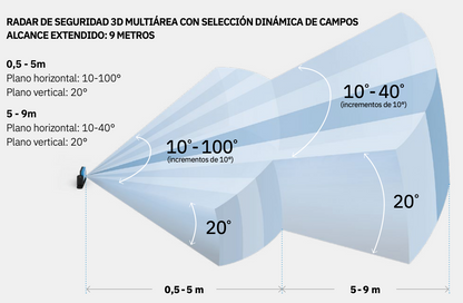 S201A-MLR - Radar de Seguridad Avanzado