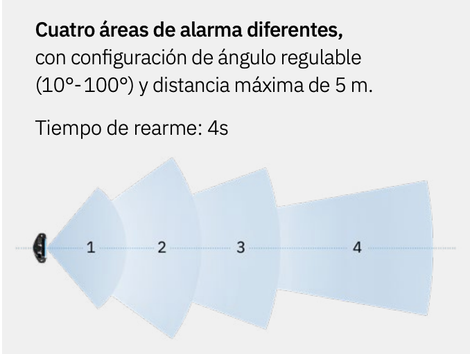 S201A - Radar de Seguridad Avanzado