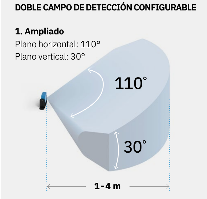 S101A - Radar de Seguridad